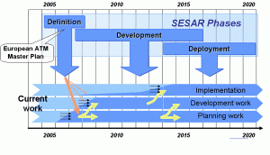 4-SESAR-Plan