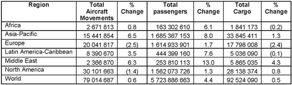 ACI 2012 Summary