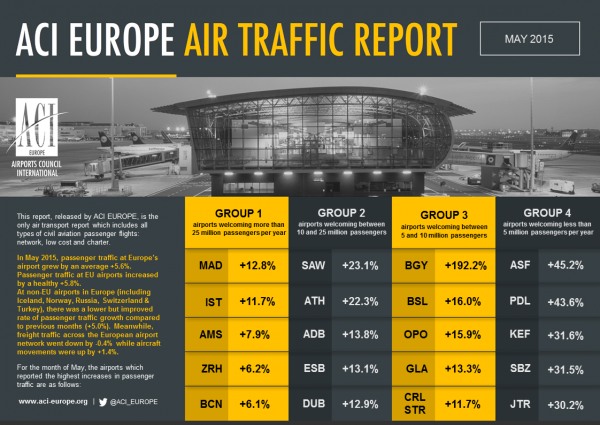 ACI Europe air traffic infographic