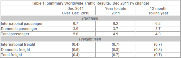 ACI traffic results table
