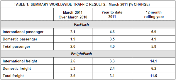 ACI-traffic-table