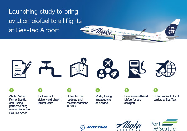 Plans in place to supply aviation biofuel to all flights at Sea-Tac Airport