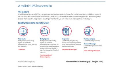 allianz-drone-regulation