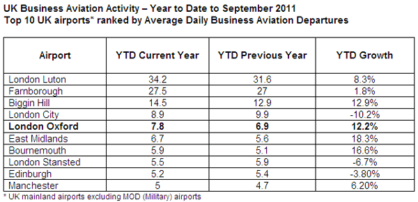 Aviation Activity graph