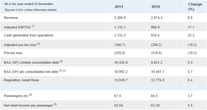 BAA Table - Year ending Dec 2011