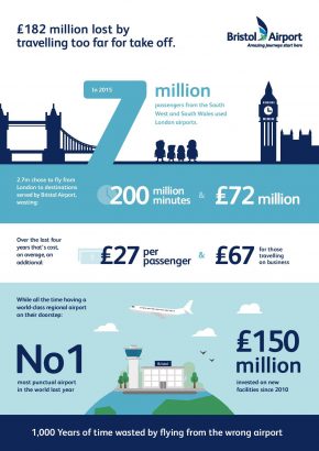 bristol-airport-infographic