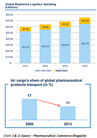 CEIV Pharma