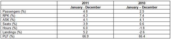 ERA Table