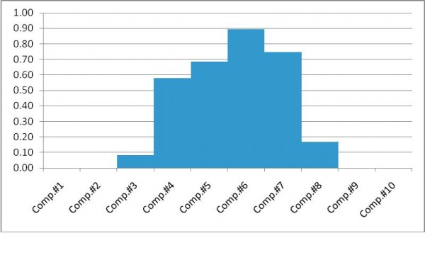 Figure 2 Target water film thickness for each device was 1.0 mm across the ASTM E1551 tyre width