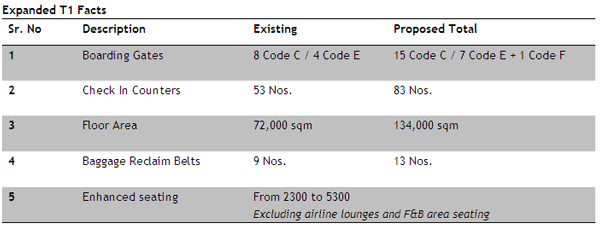 Expanded-T1-Facts