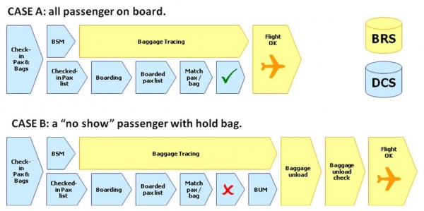 FIGURE 4Representation of the process of configuration within two different types of X-ray machines