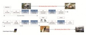 Figure 1: IATA’s 14 step end-to-end passenger process