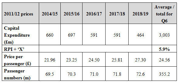 Heathrow Figures