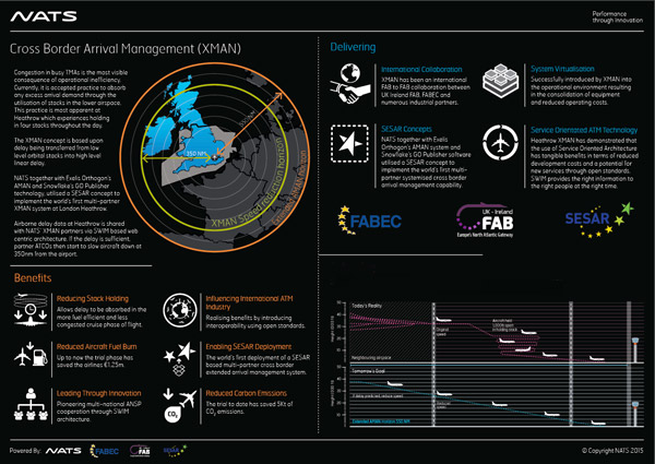 Heathrow holding times trial enters permanent operational service