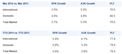 IATA results