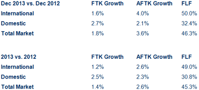 IATA-stats-Feb-2014-401