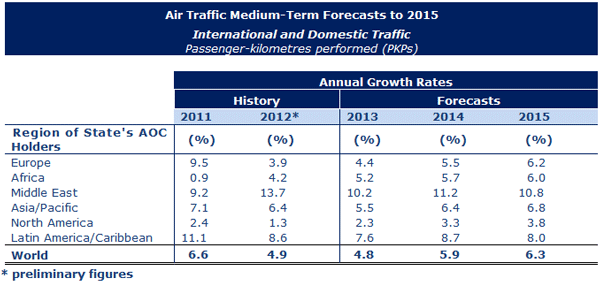 ICAO Table