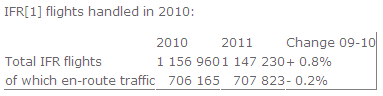 IFR-Flights-Handled-Table