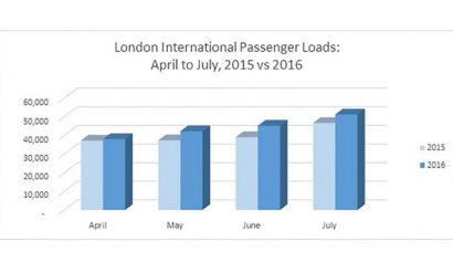 London-International-passenger-records