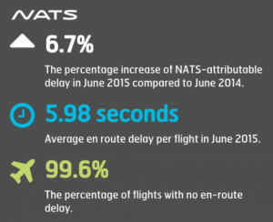 NATS UK air traffic control figures