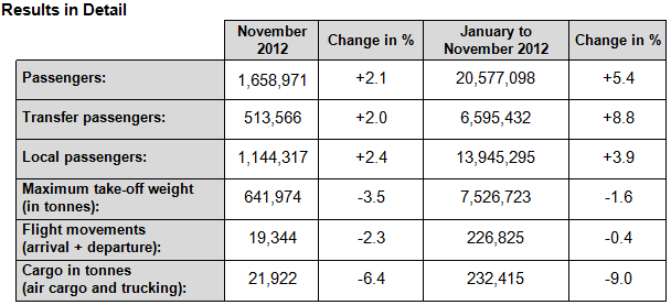 November Traffic