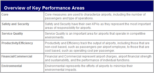 Overview of Key Performance Table