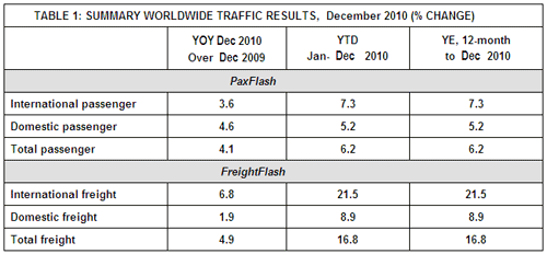 Traffic-Results