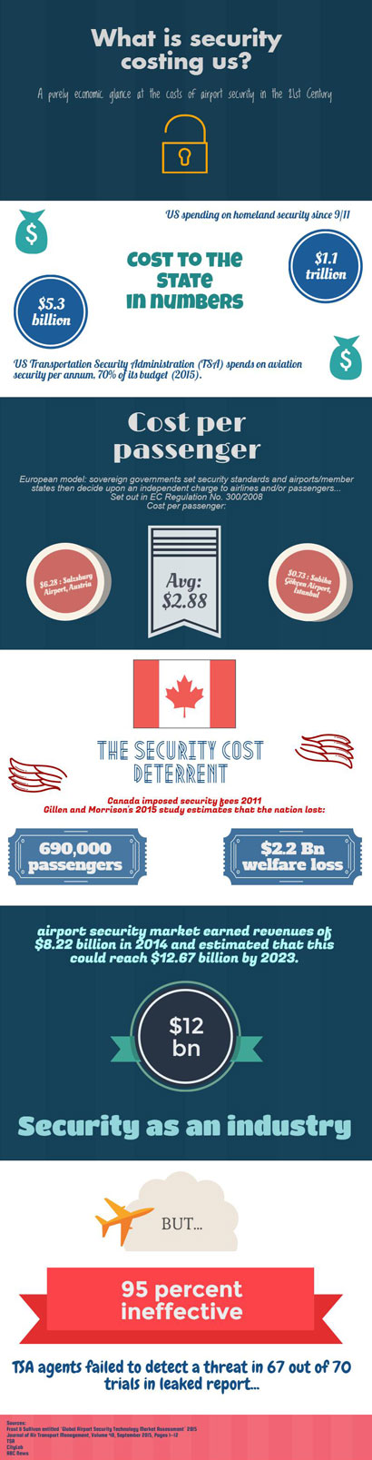 airport-security-cost
