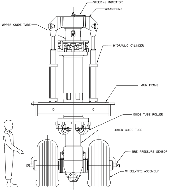 Figure 1: The module wheels steered 5 degrees to the left