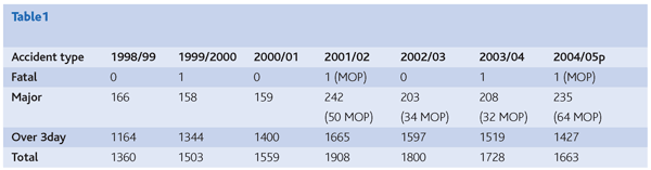 Table 1