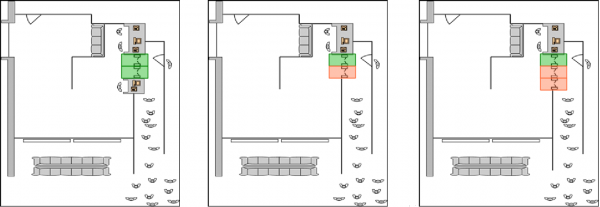 FIGURE 3Three selected layouts: (a) two manual gates (today’s situation) for scenarios S01 to S04, (b) one manual and one electronic gate, for scenarios S05 to S08, (c) one manual gate and two electronic gates, for scenarios S09 to S12. The coloured rectangles show corresponding areas for manual gates (green) and electronic gates (orange). Note: manual gates are always operated by one handling agent.