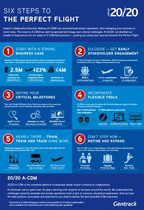 gentrack-airport-20-20-it-security