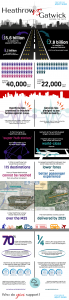 Heathrow vs. Gatwick