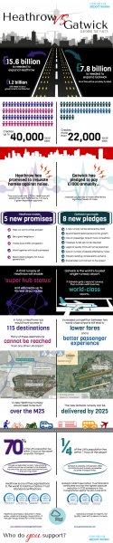 heathrow-vs-gatwick_new