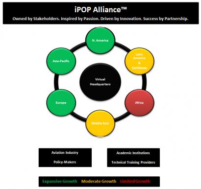 ipop alliance