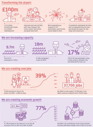 luton-airport-passenger-growth-infographic