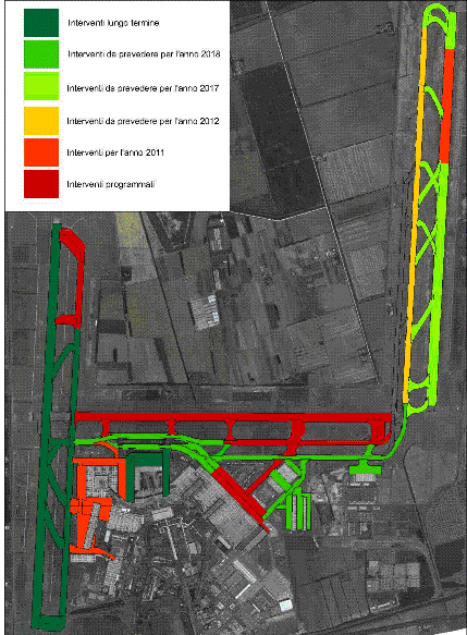 Figure 5 An example of graphical output for M&R solutions