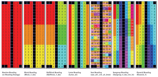 Figure 1: Graphical representation of boarding strategies