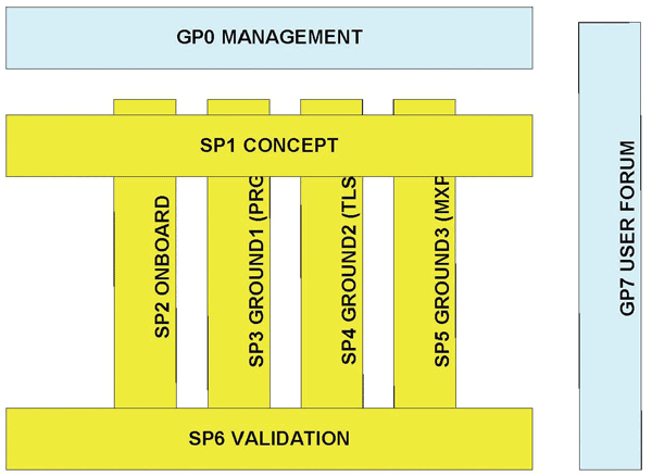 Figure 1: Sub-project structure of EMMA