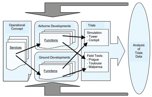Figure 2: Iterative approach of EMMA