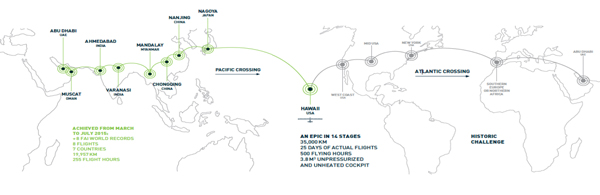 solar flight map