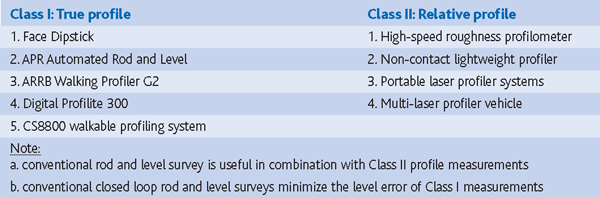 Table 3: Class I & II profiler systems