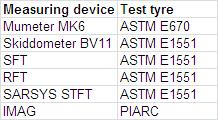 Table 1: The six types of devices for maintenance measurements