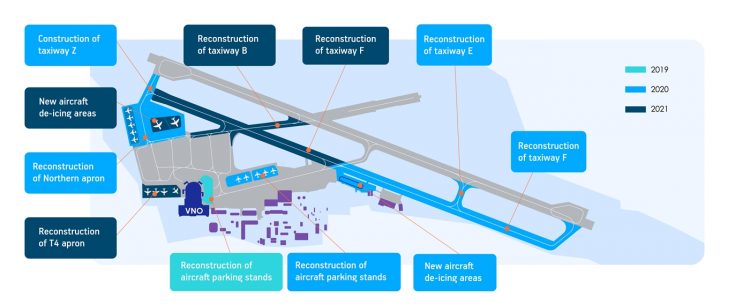 Vilnius Airport taxiway and apron renovations