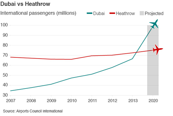 _83889214_dubai_vs_heathrow_624_v2