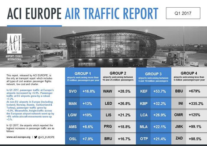 ACI-EUROPE-TRAFFIC-REPORT_Q1-2017