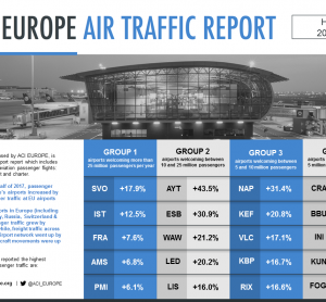 ACI_TRAFFIC_H2 Top 5s rvsd