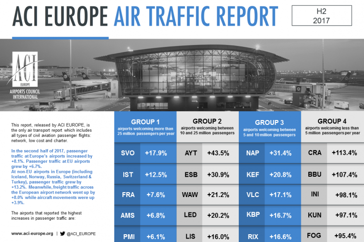 ACI_TRAFFIC_H2 Top 5s rvsd