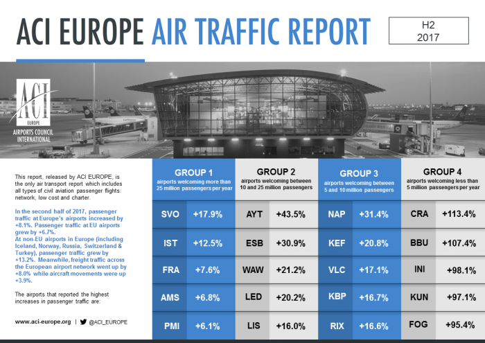 ACI_TRAFFIC_H2 Top 5s rvsd