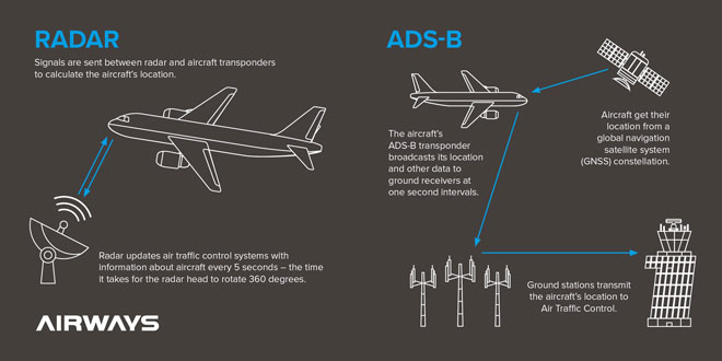 ads-b-airways-new-zealand